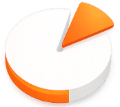 Results